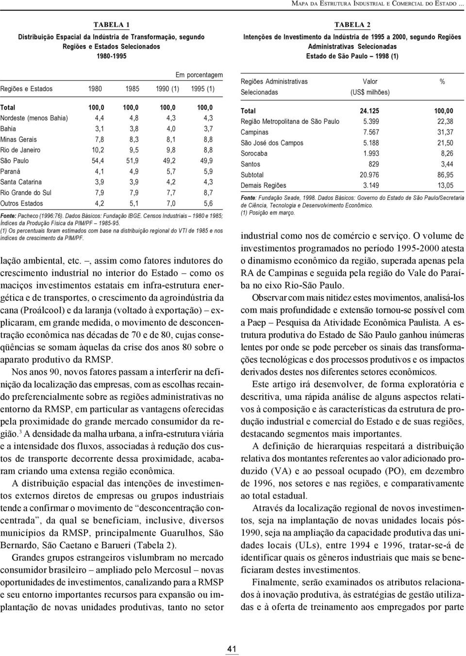 100,0 Nordeste (menos Bahia) 4,4 4,8 4,3 4,3 Bahia 3,1 3,8 4,0 3,7 Minas Gerais 7,8 8,3 8,1 8,8 Rio de Janeiro 10,2 9,5 9,8 8,8 São Paulo 54,4 51,9 49,2 49,9 Paraná 4,1 4,9 5,7 5,9 Santa Catarina 3,9