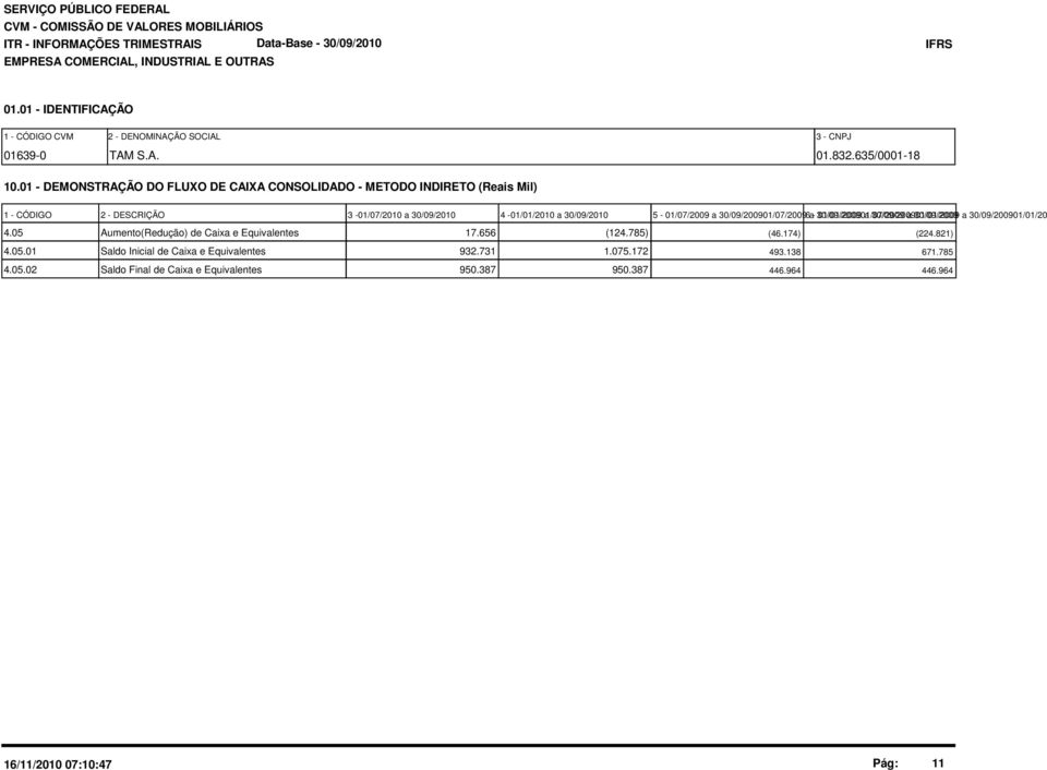 30/09/200901/07/20096 a - 30/09/200901/07/2009 01/01/2009 a 30/09/200901/01/2009 a a 30/09/200901/01/20 4.05 Aumento(Redução) de Caixa e Equivalentes 17.656 (124.785) (46.