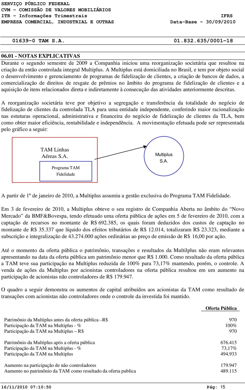 A Multiplus está domiciliada no Brasil, e tem por objeto social o desenvolvimento e gerenciamento de programas de fidelização de clientes, a criação de bancos de dados, a comercialização de direitos