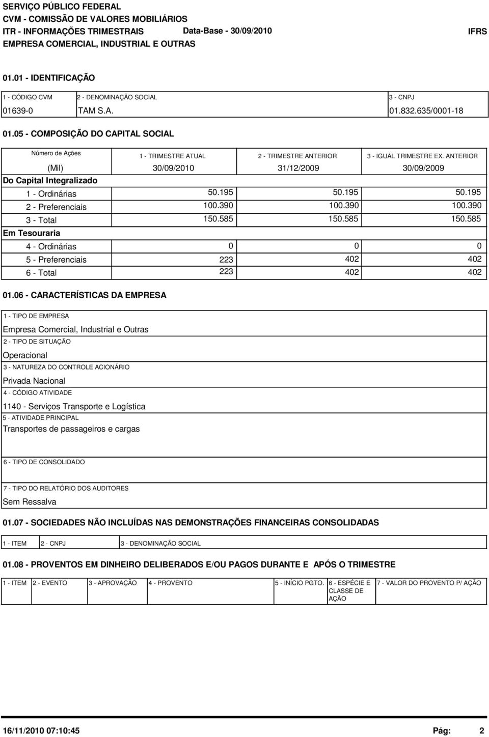 ATUAL 2 - TRIMESTRE ANTERIOR 30/09/2010 50.195 100.390 150.585 0 223 223 31/12/2009 50.195 100.390 150.585 0 402 402 3 - IGUAL TRIMESTRE EX. ANTERIOR 30/09/2009 50.195 100.390 150.585 0 402 402 01.