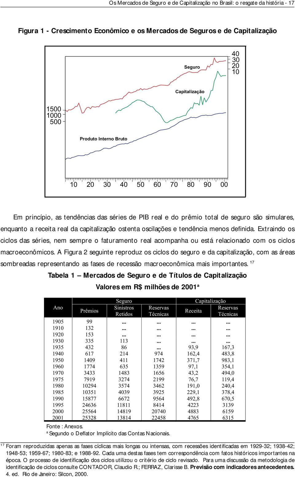 oscilações e tendência menos definida. Extraindo os ciclos das séries, nem sempre o faturamento real acompanha ou está relacionado com os ciclos macroeconômicos.