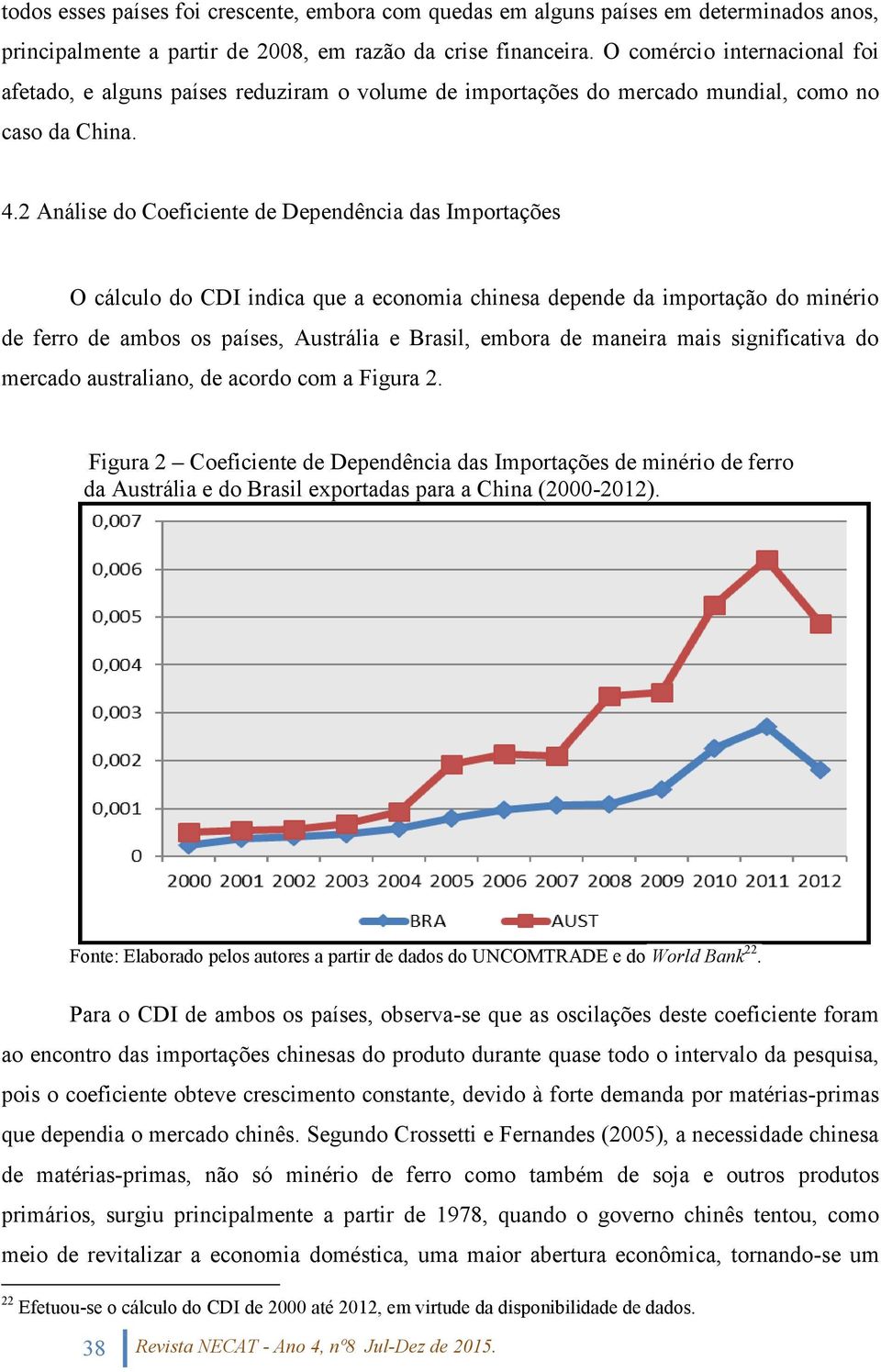 2 Análise do Coeficiente de Dependência das Importações O cálculo do CDI indica que a economia chinesa depende da importação do minério de ferro de ambos os países, Austrália e Brasil, embora de
