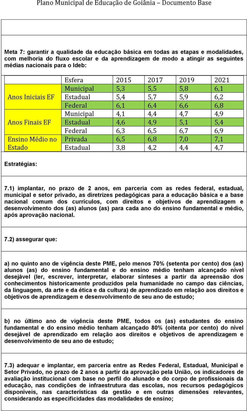 5,4 Federal 6,3 6,5 6,7 6,9 Privada 6,5 6,8 7,0 7,1 Estadual 3,8 4,2 4,4 4,7 7.