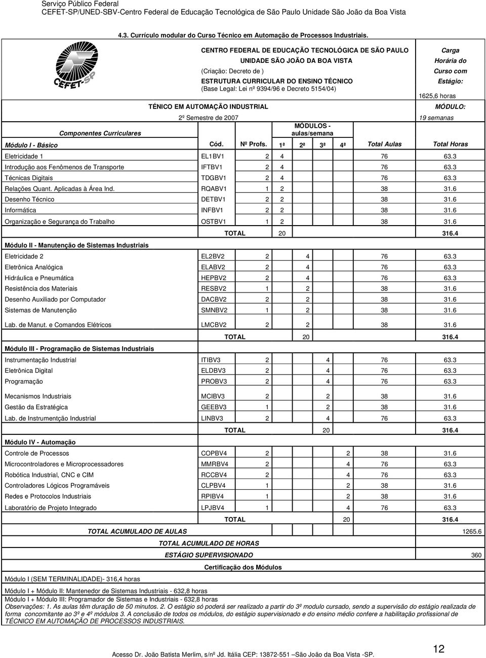 EM AUTOMAÇÃO INDUSTRIAL Carga Horária do Curso com Estágio: 1625,6 horas MÓDULO: 2º Semestre de 2007 19 semanas MÓDULOS - aulas/semana Módulo I - Básico Cód. Nº Profs.