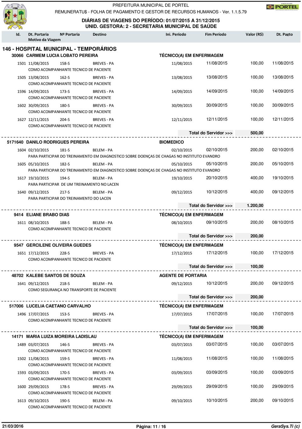 PA 12/11/2015 12/11/2015 12/11/2015 5171640 DANILO RODRIGUES PEREIRA BIOMEDICO 1604 02/10/2015 181-S BELEM - PA 02/10/2015 02/10/2015 200,00 02/10/2015 PARA PARTICIPAR DO TREINAMENTO EM DIAGNOSTICO