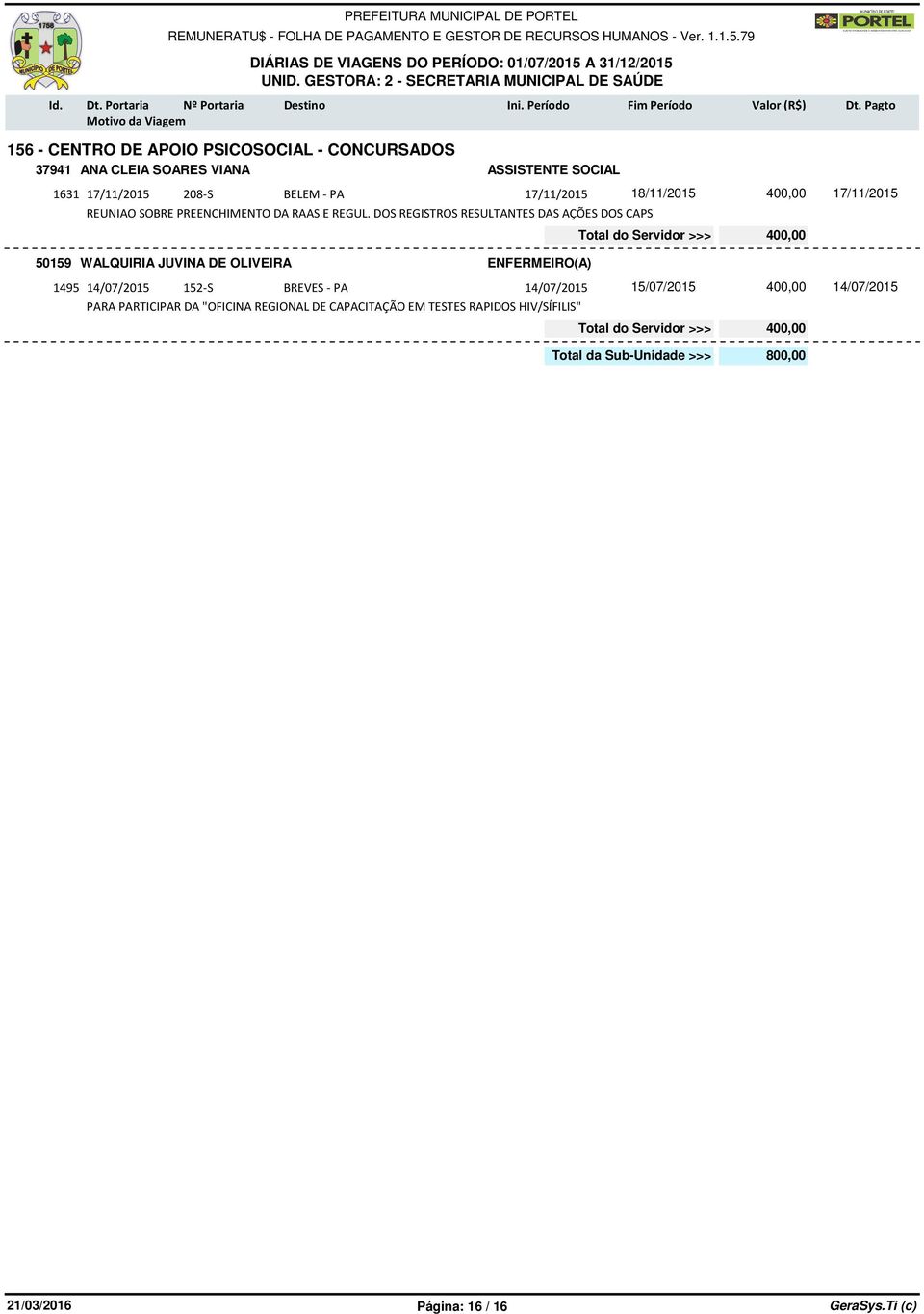 DOS REGISTROS RESULTANTES DAS AÇÕES DOS CAPS 50159 WALQUIRIA JUVINA DE OLIVEIRA ENFERMEIRO(A) 1495 14/07/2015 152-S BREVES -