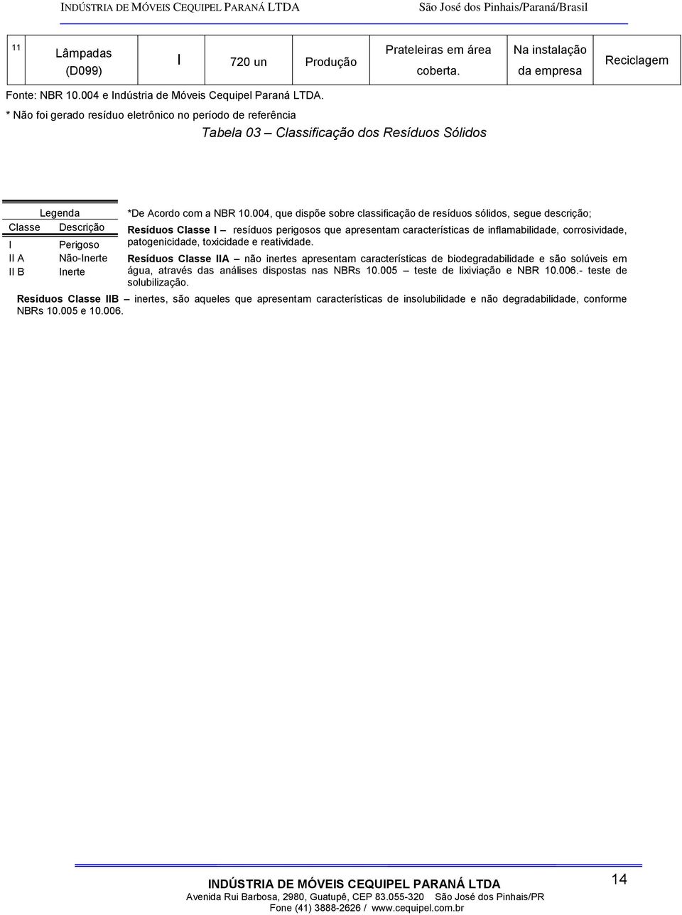 004, que dispõe sobre classificação de resíduos sólidos, segue descrição; Resíduos Classe I resíduos perigosos que apresentam características de inflamabilidade, corrosividade, patogenicidade,