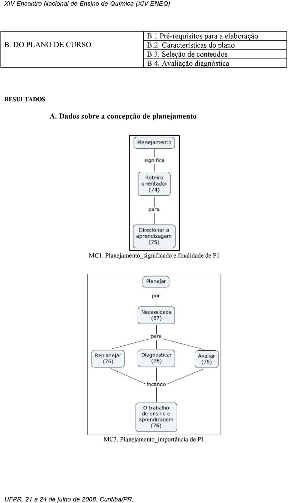 Avaliação diagnóstica RESULTADOS A.