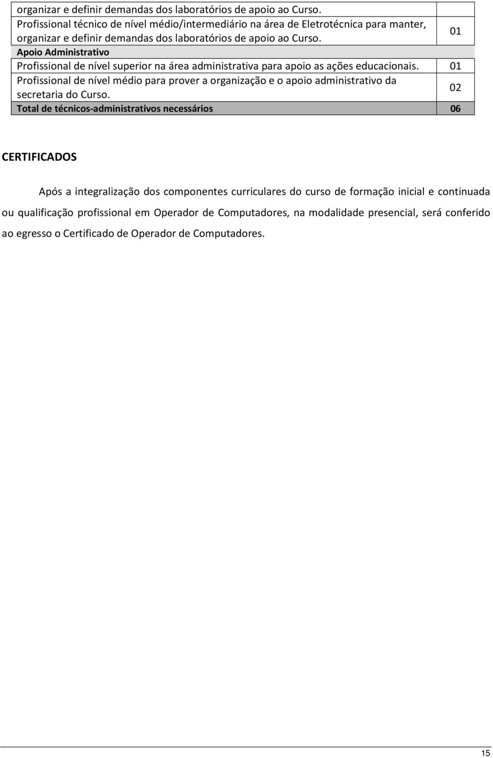 educacionais. 01 Profissional de nível médio para prover a organização e o apoio administrativo da secretaria do Curso.