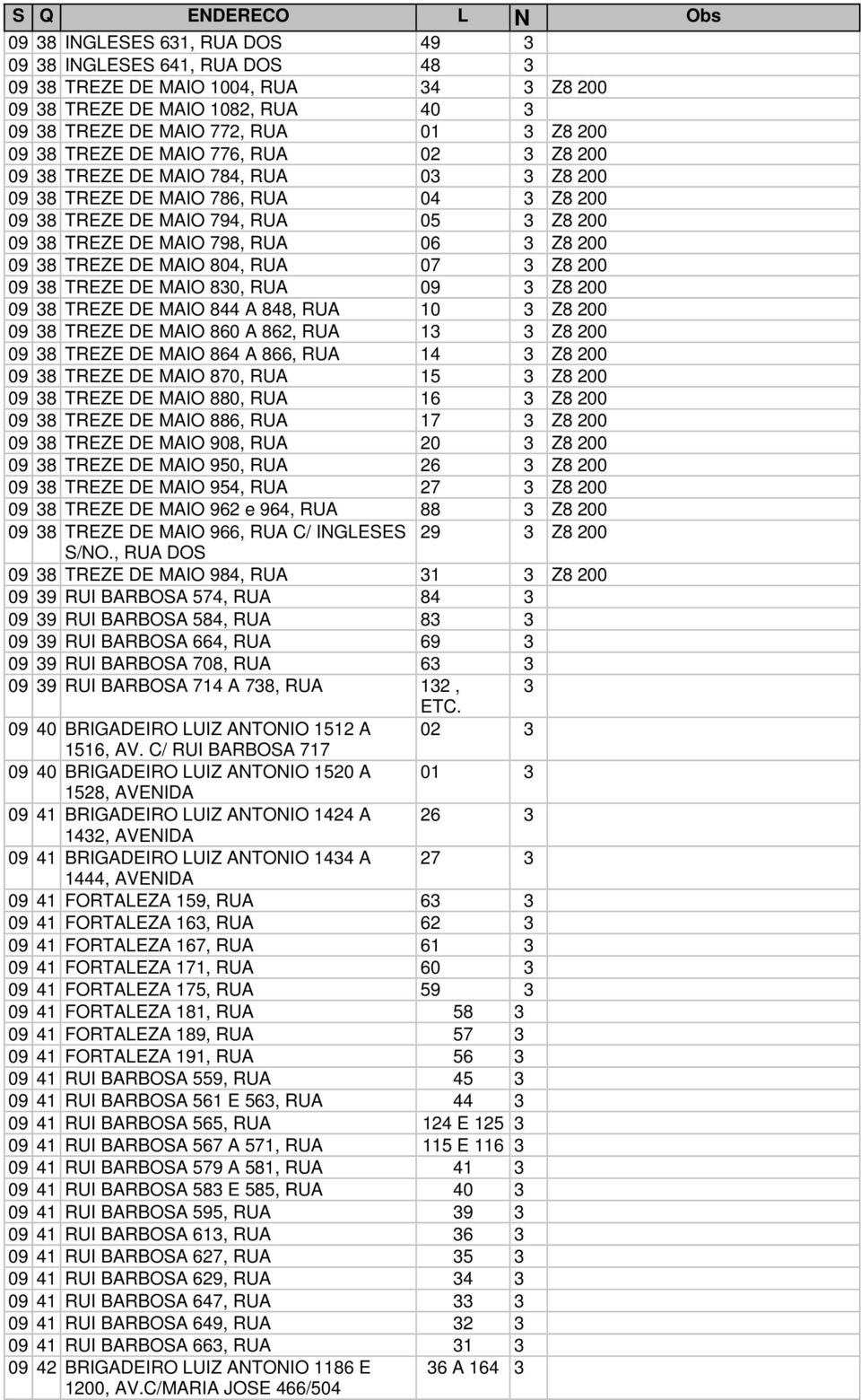 TREZE DE MAIO 830, 09 3 Z8 200 09 38 TREZE DE MAIO 844 A 848, 10 3 Z8 200 09 38 TREZE DE MAIO 860 A 862, 13 3 Z8 200 09 38 TREZE DE MAIO 864 A 866, 14 3 Z8 200 09 38 TREZE DE MAIO 870, 15 3 Z8 200 09