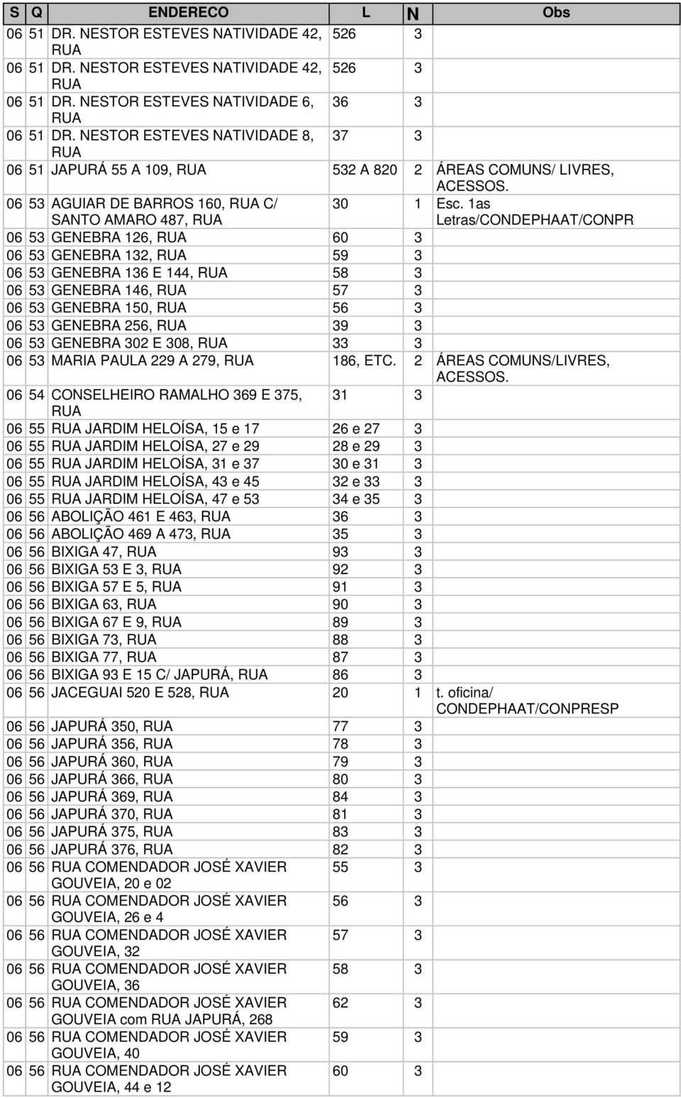 1as Letras/CONDEPHAAT/CONPR 06 53 GENEBRA 126, 60 3 06 53 GENEBRA 132, 59 3 06 53 GENEBRA 136 E 144, 58 3 06 53 GENEBRA 146, 57 3 06 53 GENEBRA 150, 56 3 06 53 GENEBRA 256, 39 3 06 53 GENEBRA 302 E