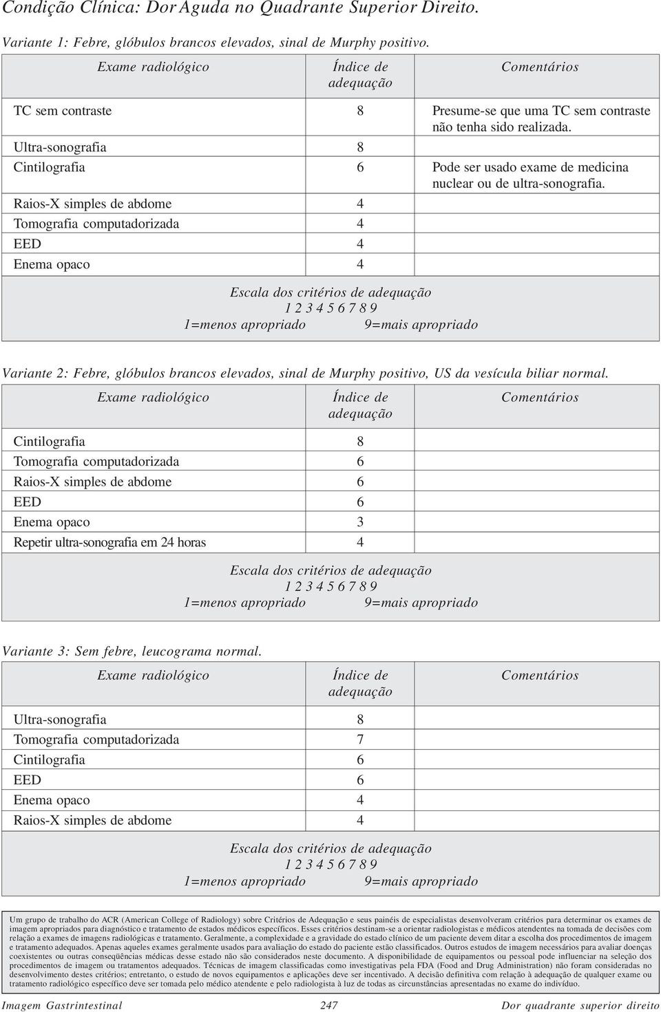 Raios-X simples de abdome 4 Tomografia computadorizada 4 EED 4 Escala dos critérios de Variante 2: Febre, glóbulos brancos elevados, sinal de Murphy positivo, US da vesícula biliar normal.