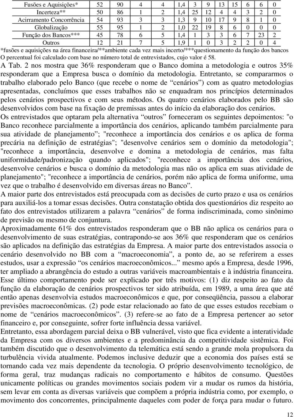 percentual foi calculado com base no número total de entrevistados, cujo valor é 58. A Tab.