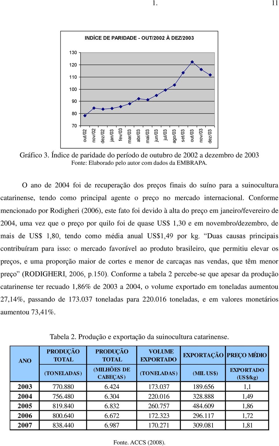O ano de 2004 foi de recuperação dos preços finais do suíno para a suinocultura catarinense, tendo como principal agente o preço no mercado internacional.