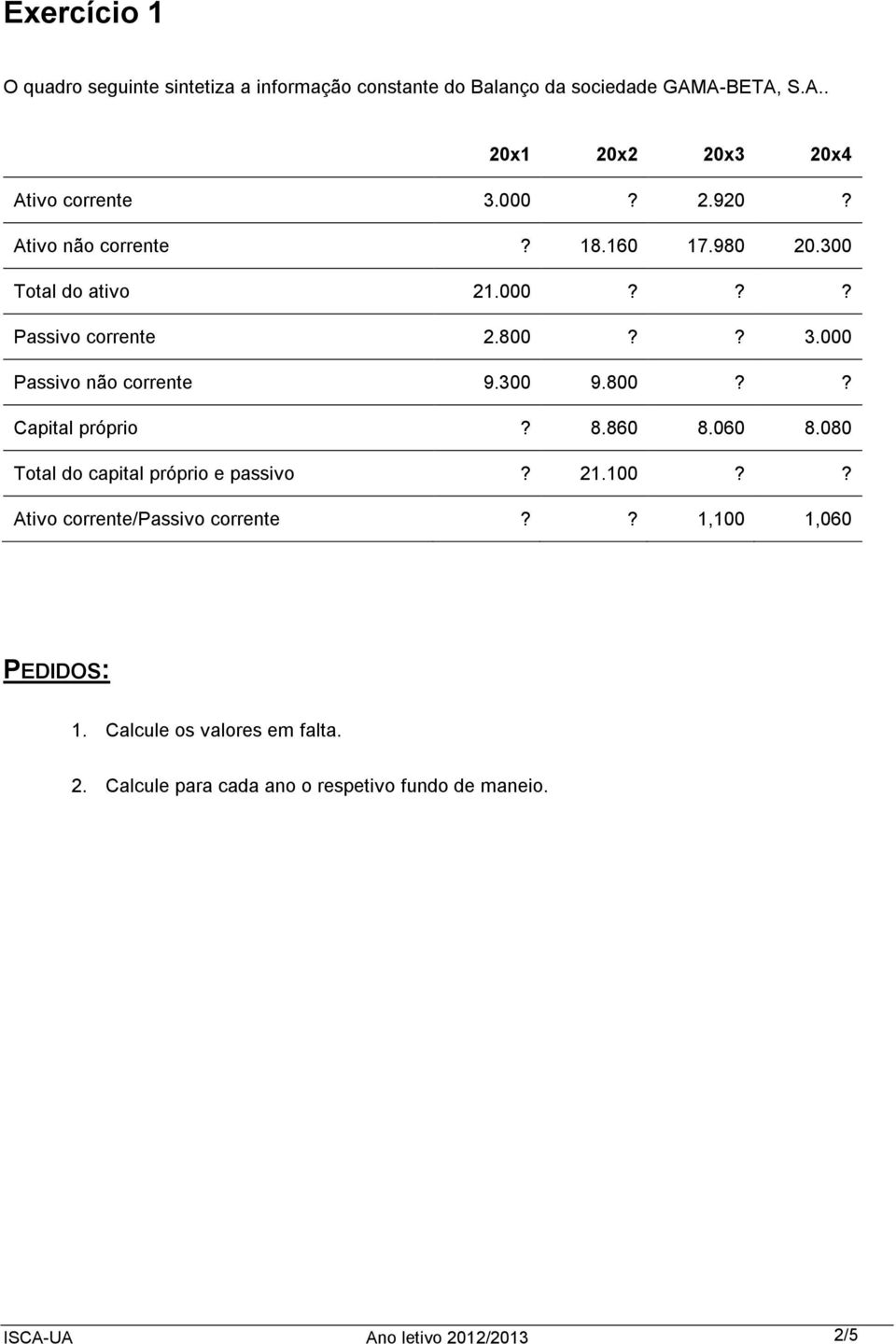 300 9.800?? Capital próprio? 8.860 8.060 8.080 Total do capital próprio e passivo? 21.100?? Ativo corrente/passivo corrente?