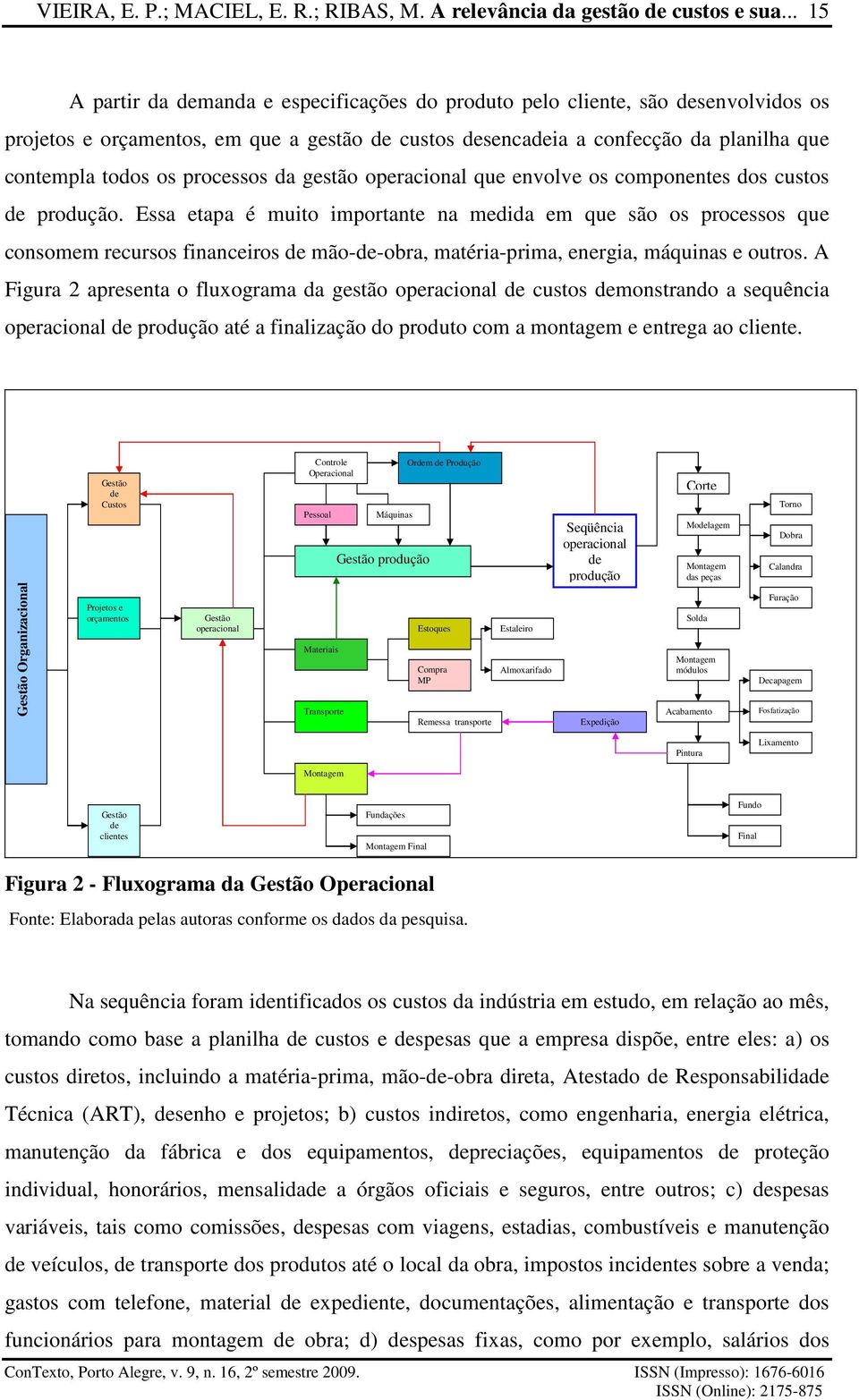 processos da gestão operacional que envolve os componentes dos custos de produção.