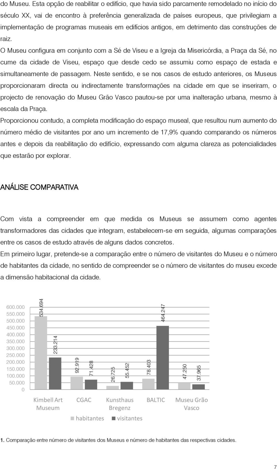 programas museais em edifícios antigos, em detrimento das construções de raiz.