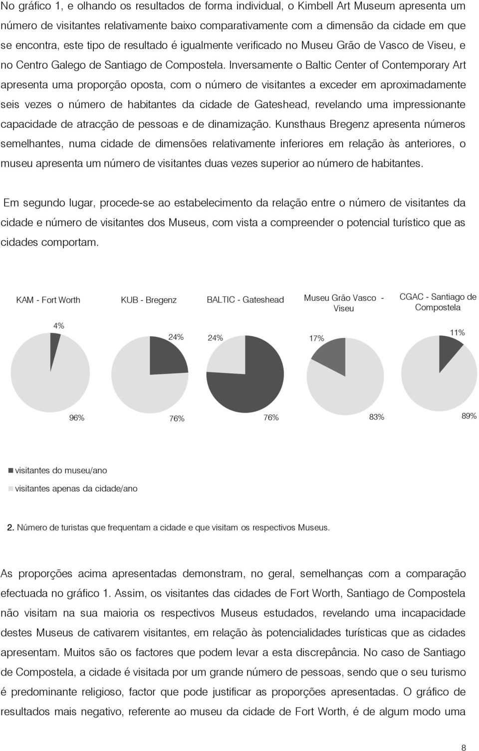 Inversamente o Baltic Center of Contemporary Art apresenta uma proporção oposta, com o número de visitantes a exceder em aproximadamente seis vezes o número de habitantes da cidade de Gateshead,