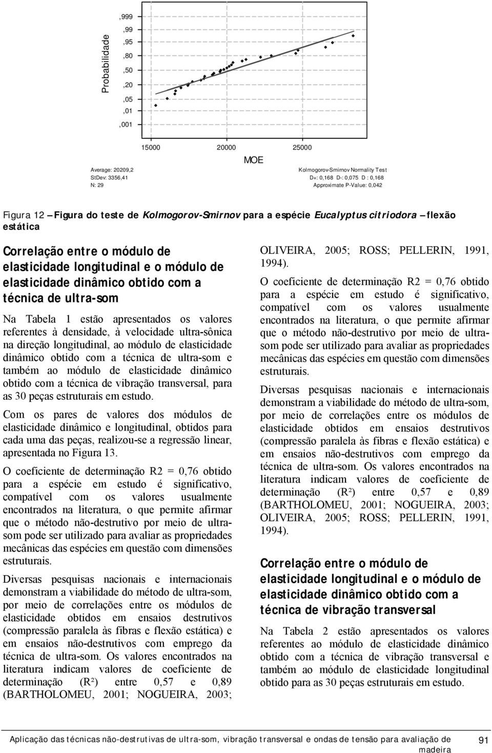 elasticidade dinâmico obtido com a técnica de ultra-som Na Tabela 1 estão apresentados os valores referentes à densidade, à velocidade ultra-sônica na direção longitudinal, ao módulo de elasticidade