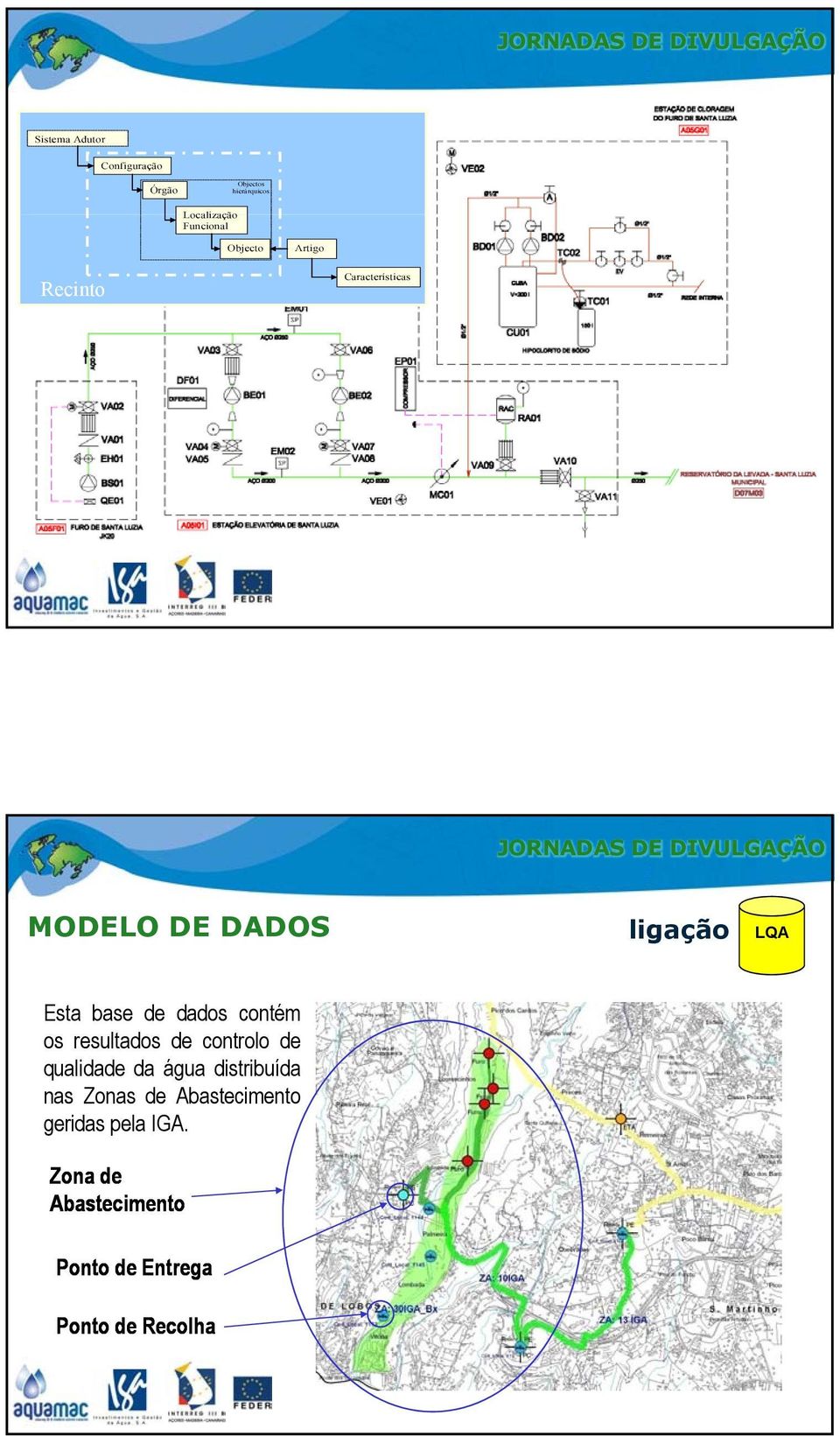 dados contém os resultados de controlo de qualidade da água distribuída nas Zonas