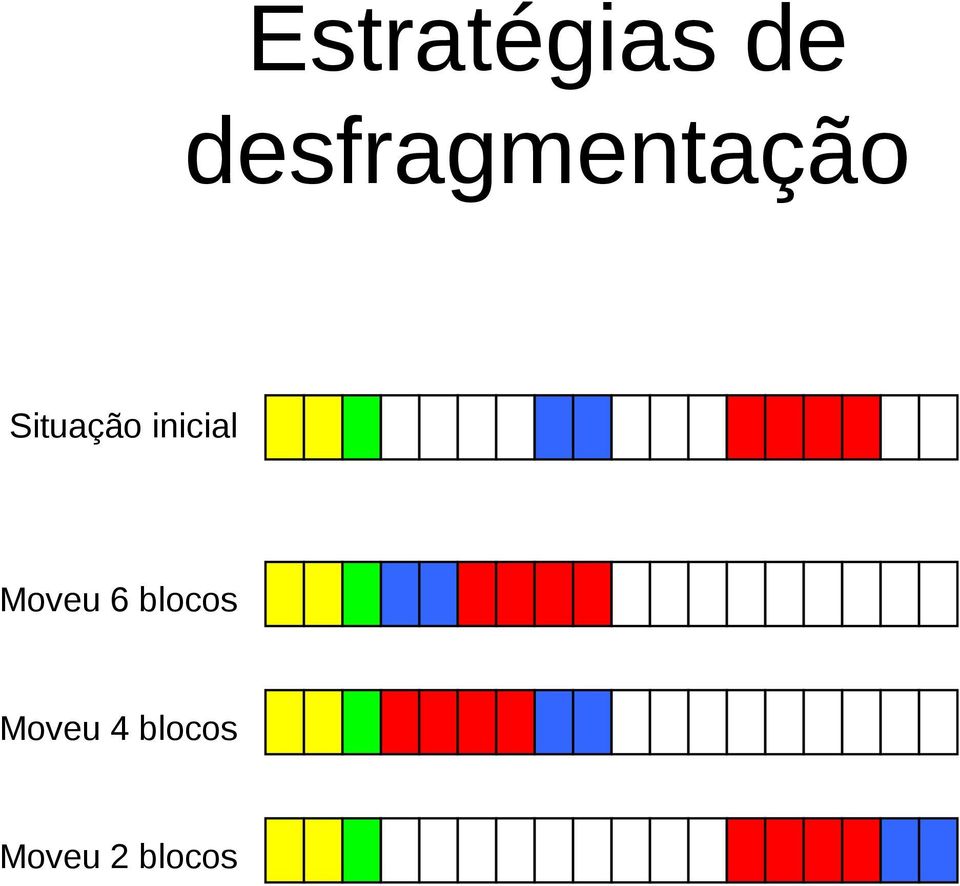 Situação inicial Moveu