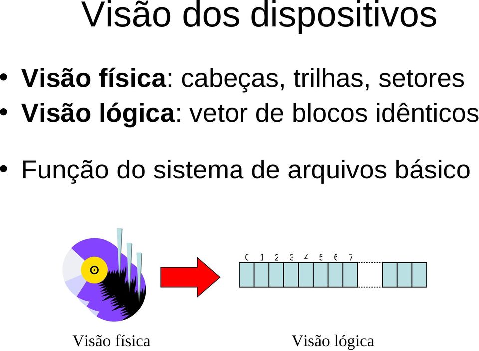 blocos idênticos Função do sistema de