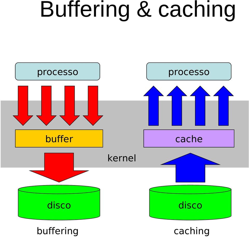 buffer cache kernel