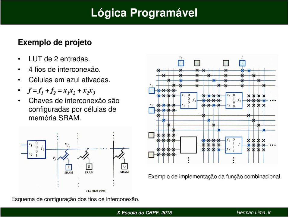 f = f 1 + f 2 = x 1 x 2 + x 2 x 3 Chaves de interconexão são configuradas por