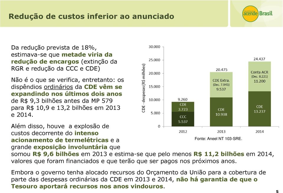 Além disso, houve a explosão de custos decorrente do intenso Fonte: Aneel NT 103-SRE.