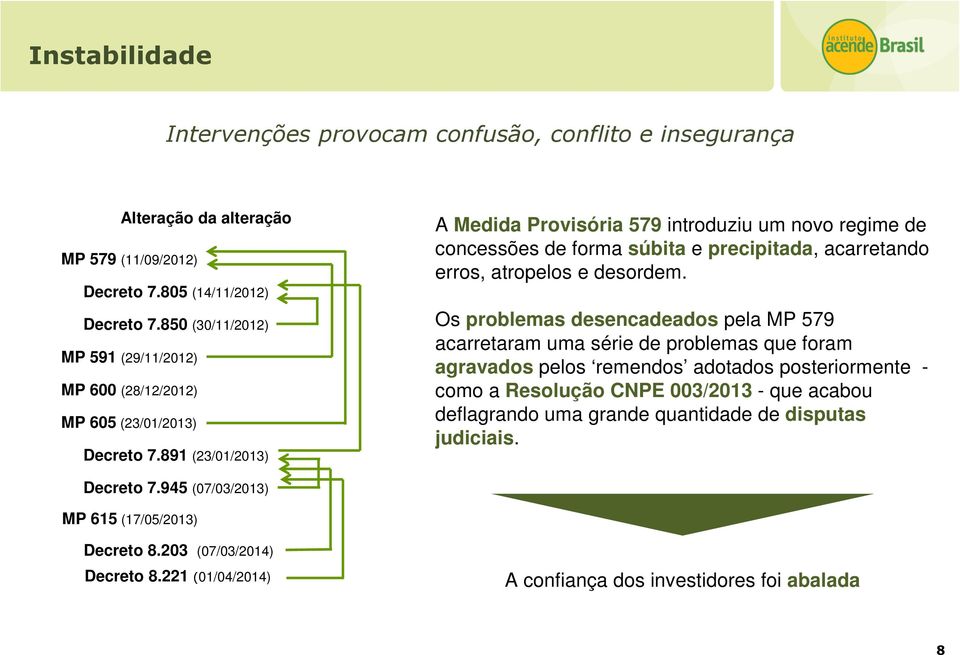 891 (23/01/2013) A Medida Provisória 579 introduziu um novo regime de concessões de forma súbita e precipitada, acarretando erros, atropelos e desordem.