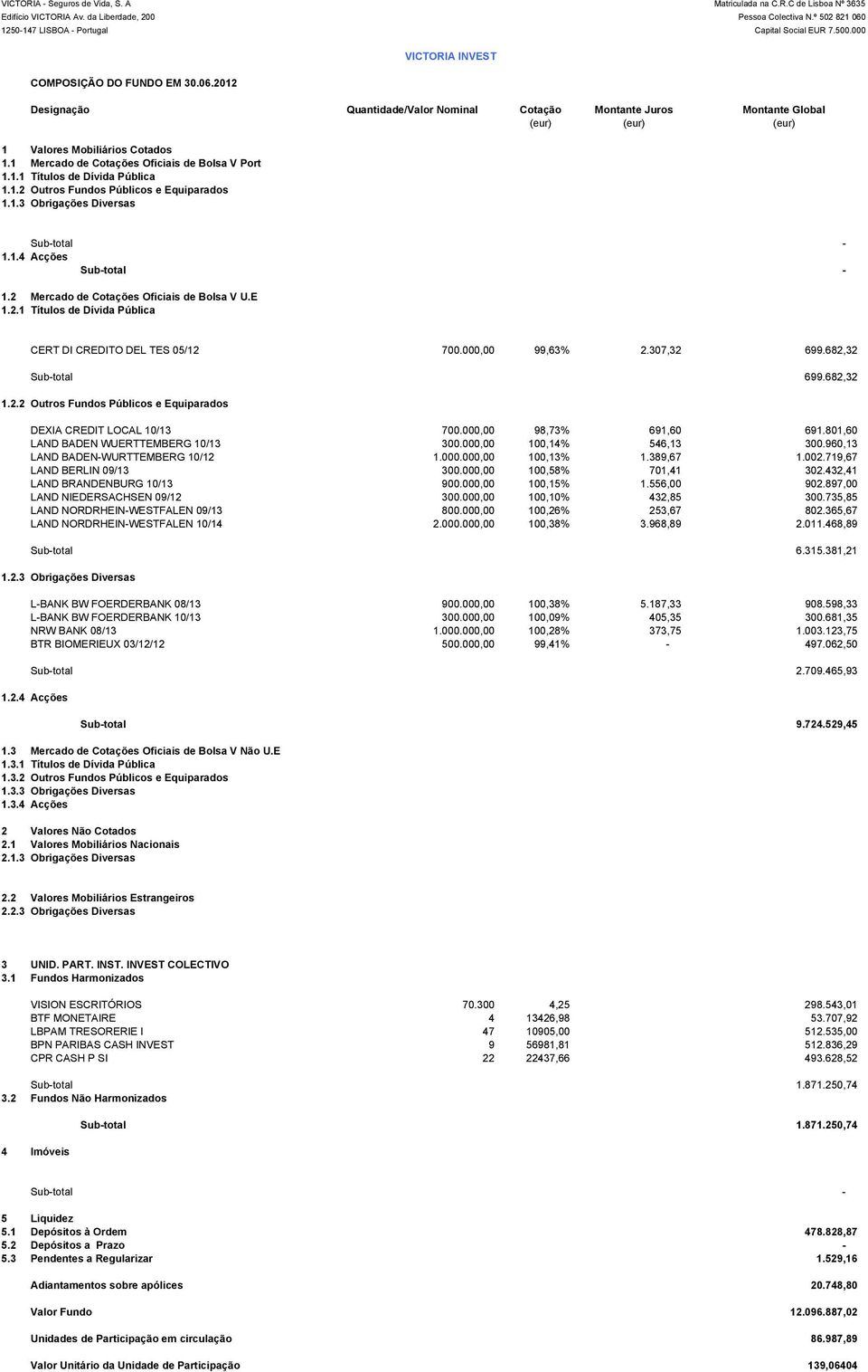 389,67 1.002.719,67 LAND BERLIN 09/13 300.000,00 100,58% 701,41 302.432,41 LAND BRANDENBURG 10/13 900.000,00 100,15% 1.556,00 902.897,00 LAND NIEDERSACHSEN 09/12 300.000,00 100,10% 432,85 300.