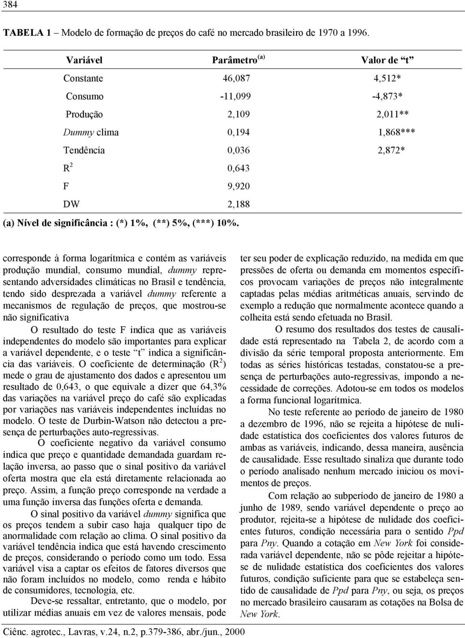 significância : (*) 1%, (**) 5%, (***) 10%.