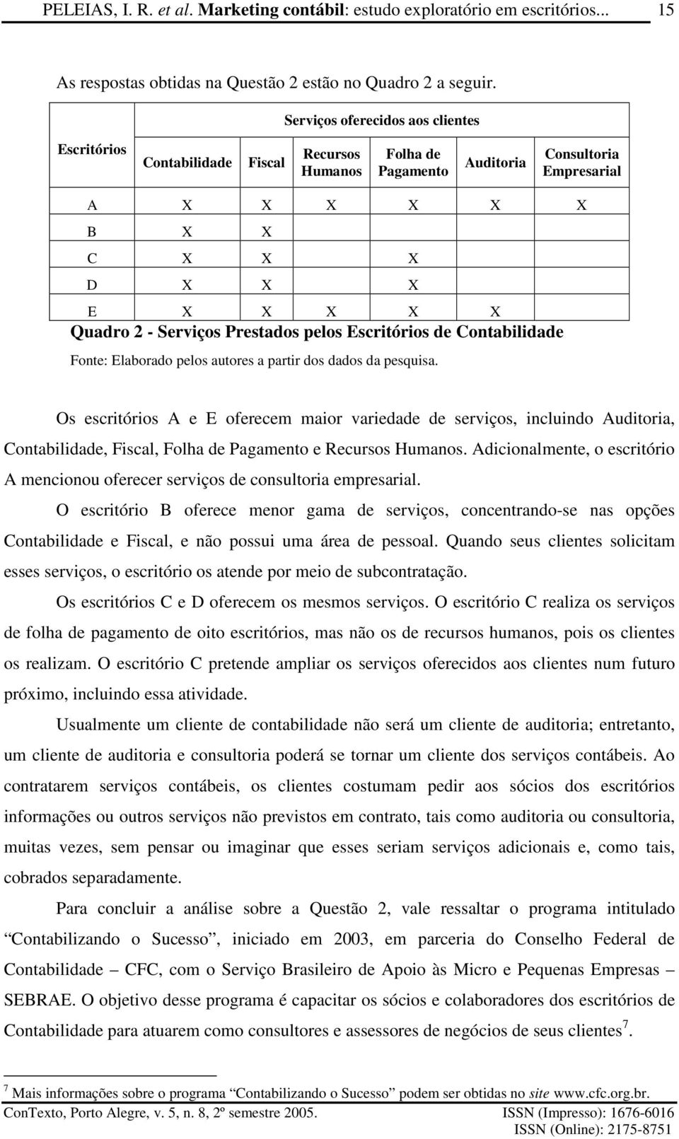 Serviços Prestados pelos Escritórios de Contabilidade Fonte: Elaborado pelos autores a partir dos dados da pesquisa.