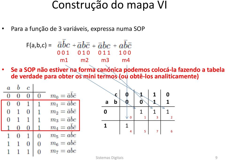 colocá-la fazendo a tabela de verdade para obter os mini termos (ou