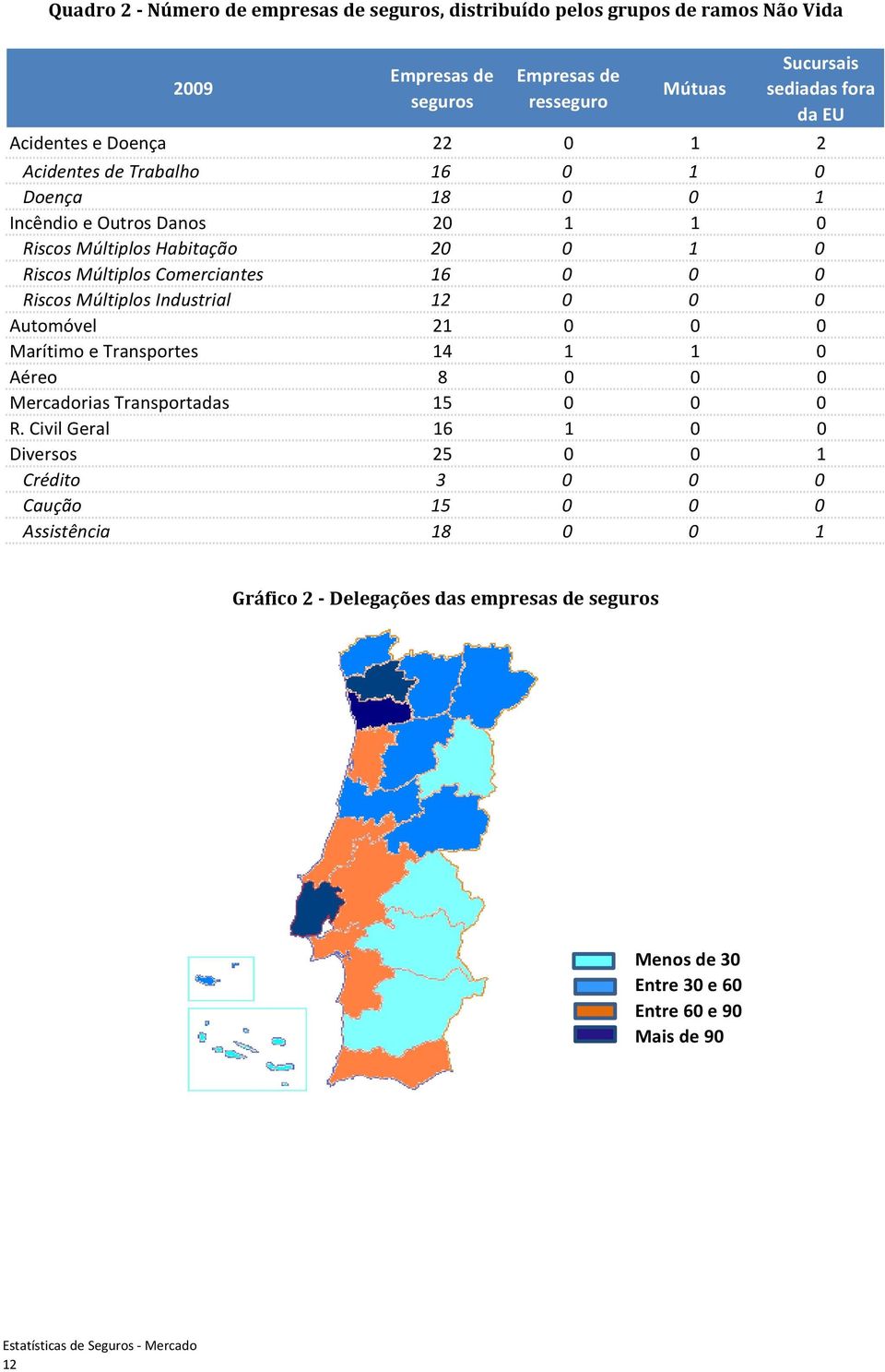 Riscos Múltiplos Comerciantes 6 Riscos Múltiplos Industrial 2 Automóvel 2 Marítimo e Transportes 4 Aéreo 8 Mercadorias Transportadas 5 R.