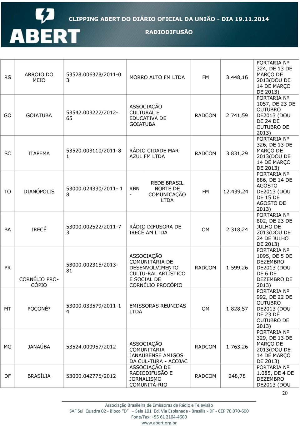 448,16 ASSOCIAÇÃO CULTURAL E EDUCATIVA DE GOIATUBA RÁDIO CIDADE MAR AZUL FM LTDA RBN - REDE BRASIL NORTE DE COMUNICAÇÃO LTDA RÁDIO DIFUSORA DE IRECÊ AM LTDA ASSOCIAÇÃO COMUNITÁRIA DE DESENVOLVIMENTO