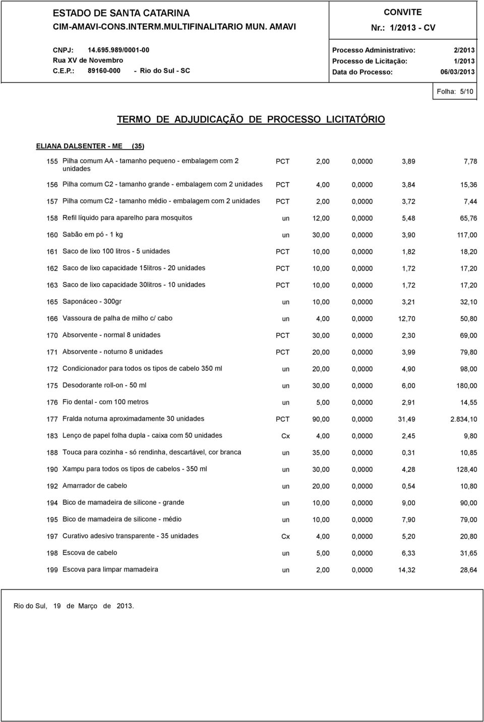 0,0000 3,90 117,00 161 Saco de lixo 100 litros - 5 unidades PCT 10,00 0,0000 1,82 18,20 162 Saco de lixo capacidade 15litros - 20 unidades PCT 10,00 0,0000 1,72 17,20 163 Saco de lixo capacidade