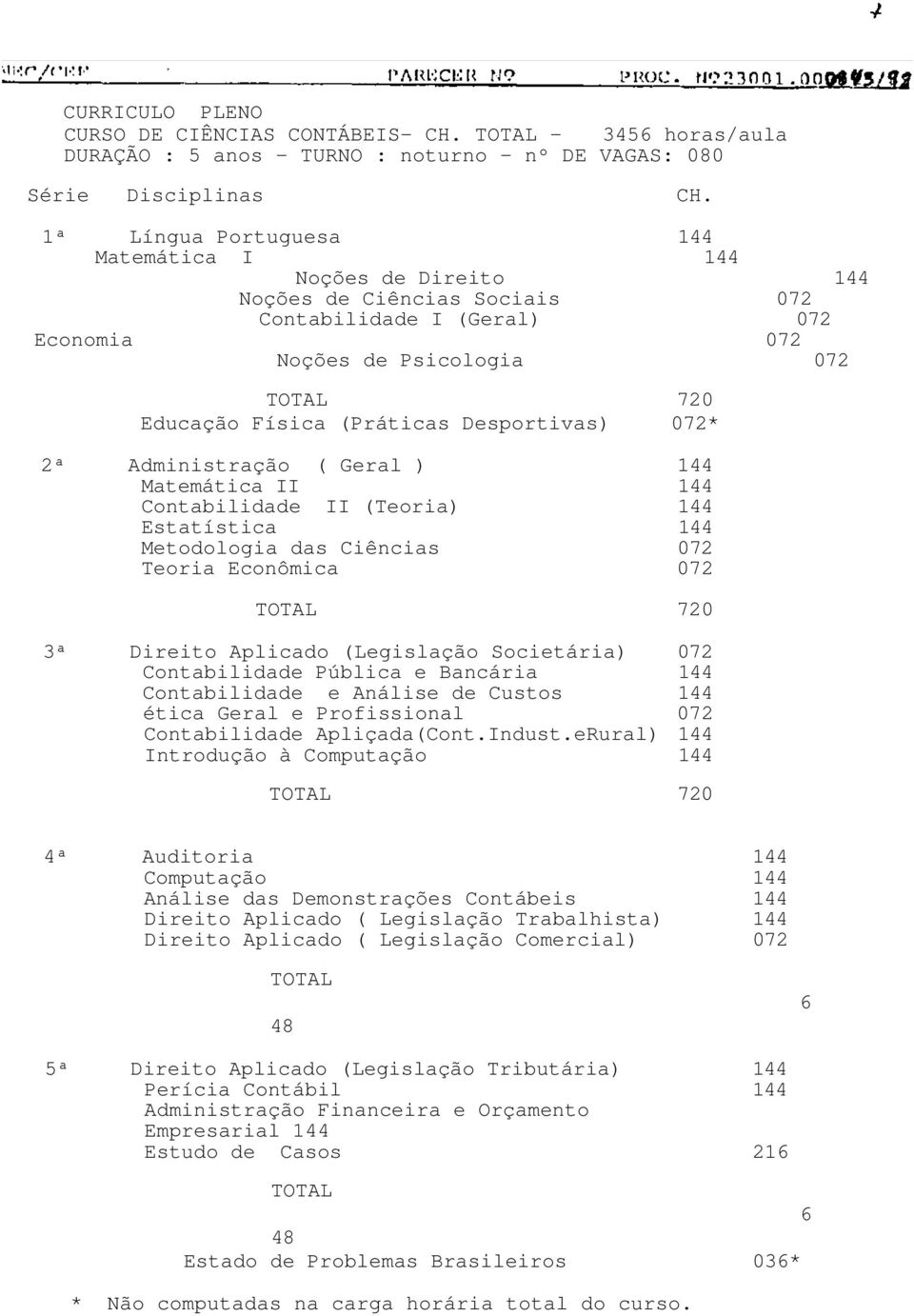 Desportivas) 072* 2ª Administração ( Geral ) 144 Matemática II 144 Contabilidade II (Teoria) 144 Estatística 144 Metodologia das Ciências 072 Teoria Econômica 072 TOTAL 720 3ª Direito Aplicado