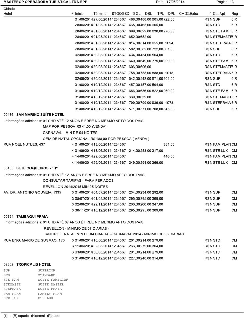 28/06/201401/08/20141234567 699,00 699,00 838,00978,00 R$ NSTE FAM 6 R 28/06/201401/08/20141234567 652,00 652,00 R$ NSTEMASTE6 R 28/06/201401/08/2014 1234567 814,00 814,00 955,00 1094, R$ N STEPRAIA