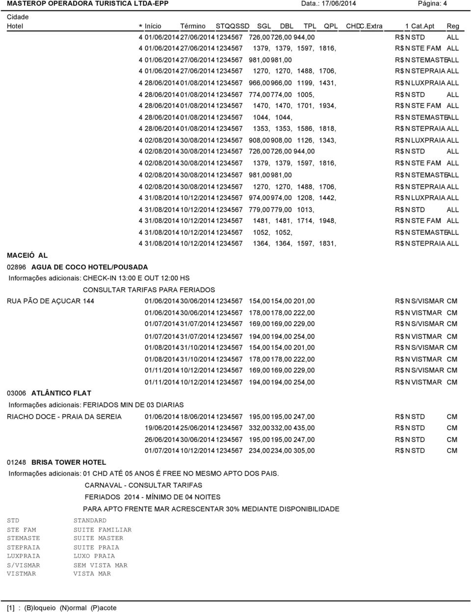 R$ N STEMASTEALL 4 01/06/201427/06/2014 1234567 1270, 1270, 1488, 1706, R$ N STEPRAIA ALL 4 28/06/201401/08/2014 1234567 966,00 966,00 1199, 1431, R$ N PRAIA ALL 4 28/06/201401/08/20141234567 774,00