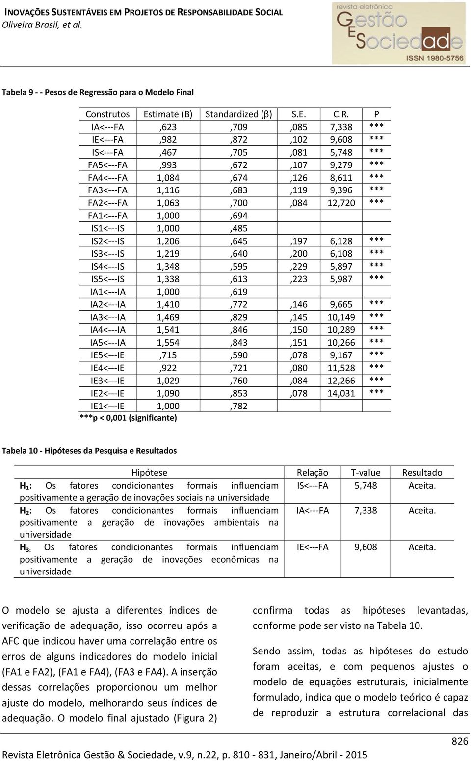 P IA<---FA,623,709,085 7,338 *** IE<---FA,982,872,102 9,608 *** IS<---FA,467,705,081 5,748 *** FA5<---FA,993,672,107 9,279 *** FA4<---FA 1,084,674,126 8,611 *** FA3<---FA 1,116,683,119 9,396 ***