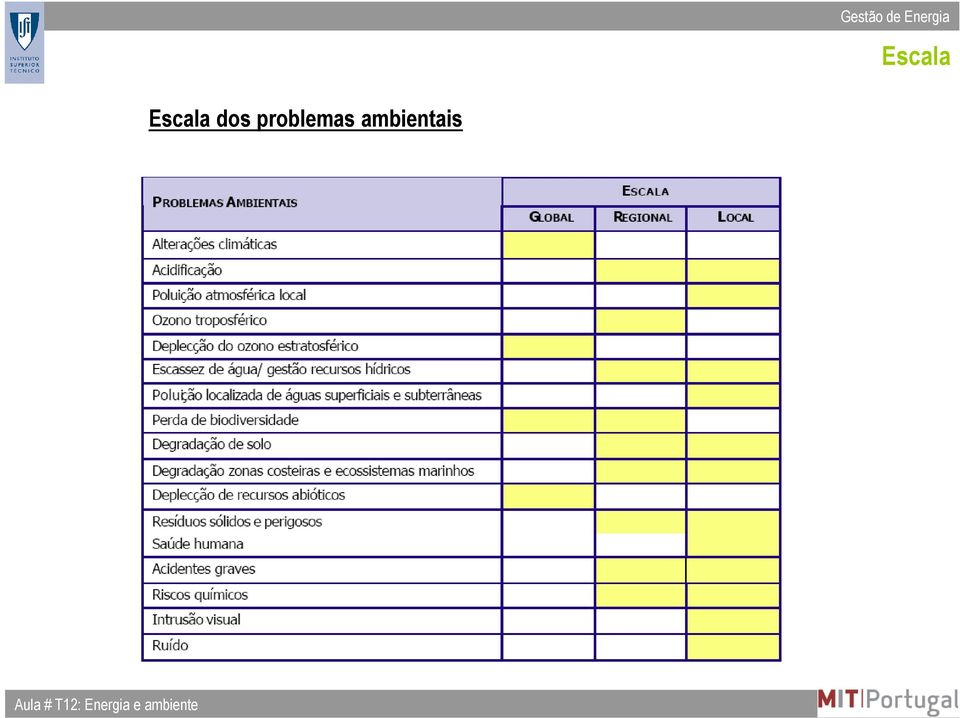 Aula # T12: Energia