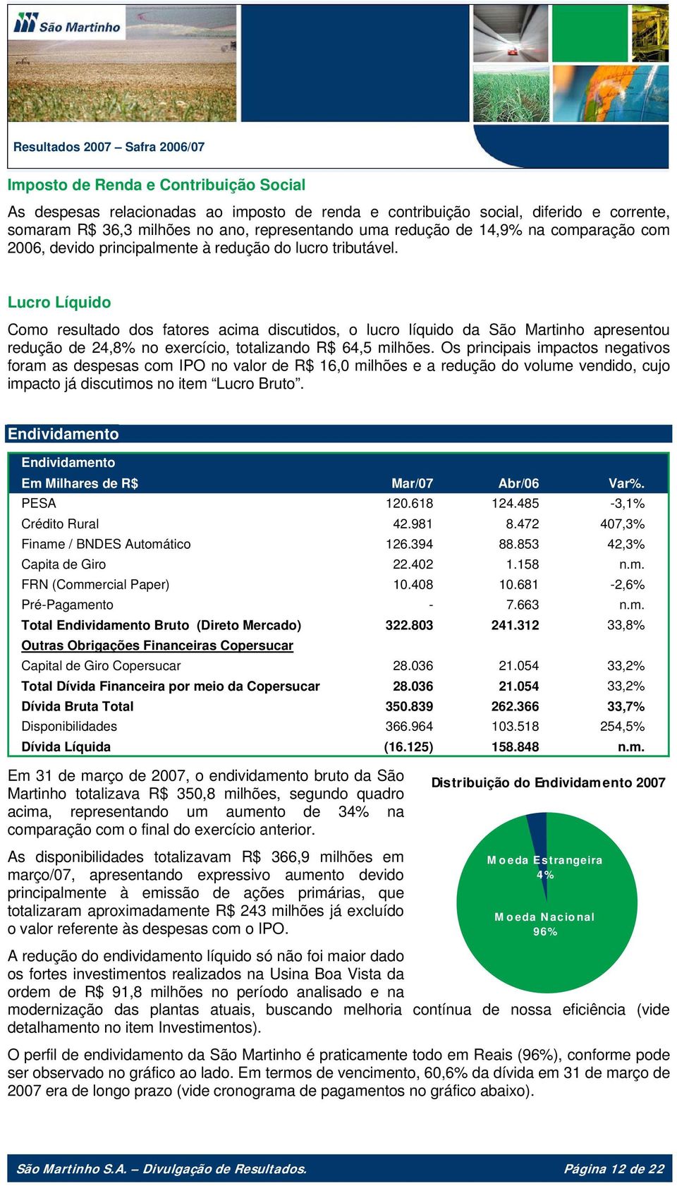 Lucro Líquido Como resultado dos fatores acima discutidos, o lucro líquido da São Martinho apresentou redução de 24,8% no exercício, totalizando R$ 64,5 milhões.