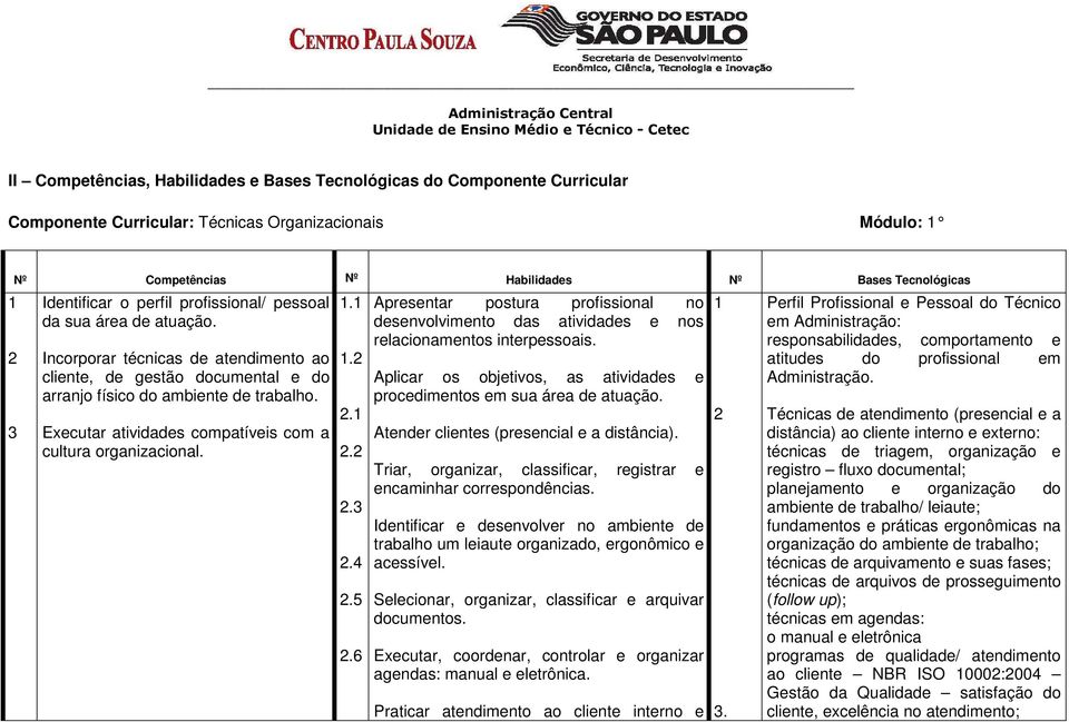 Executar atividades compatíveis com a cultura organizacional. 1.1 1.2 2.1 2.2 2.3 2.4 2.5 2.6 Apresentar postura profissional no desenvolvimento das atividades e nos relacionamentos interpessoais.