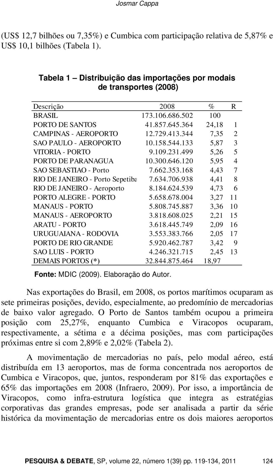 344 7,35 2 SAO PAULO - AEROPORTO 10.158.544.133 5,87 3 VITORIA - PORTO 9.109.231.499 5,26 5 PORTO DE PARANAGUA 10.300.646.120 5,95 4 SAO SEBASTIAO - Porto 7.662.353.