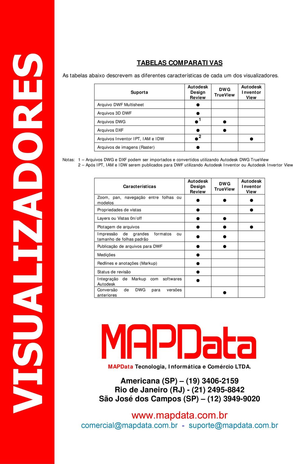 DWG e DXF podem ser importados e convertidos utilizando DWG TrueView 2 Após IPT, IAM e IDW serem publicados para DWF utilizando Inventor ou Invertor View Características Design Review DWG TrueView