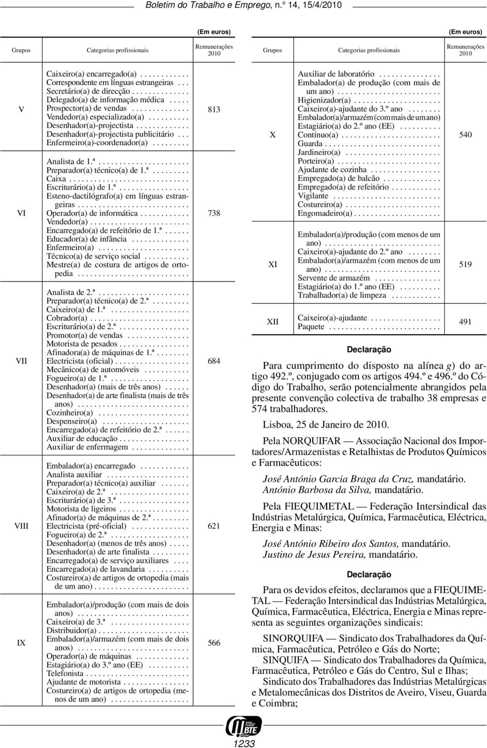 ............ Desenhador(a) -projectista publicitário... Enfermeiro(a) -coordenador(a)......... 813 Analista de 1.ª...................... Preparador(a) técnico(a) de 1.ª......... Caixa.