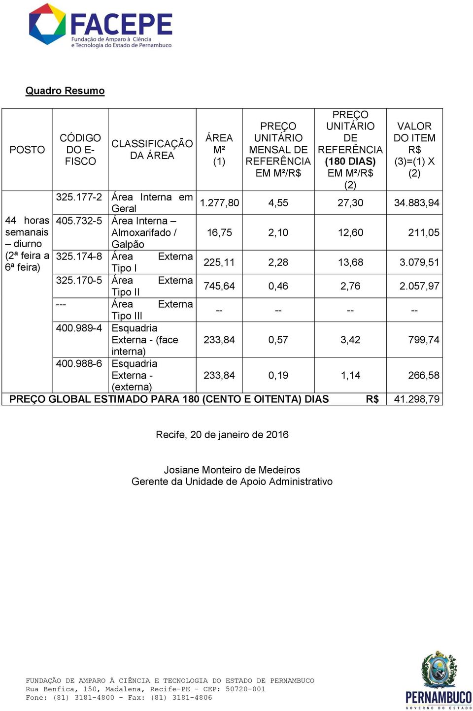 174-8 Área Externa 6ª feira) Tipo I 225,11 2,28 13,68 3.079,51 325.170-5 Área Externa Tipo II 745,64 0,46 2,76 2.057,97 --- Área Externa Tipo III -- -- -- -- 400.