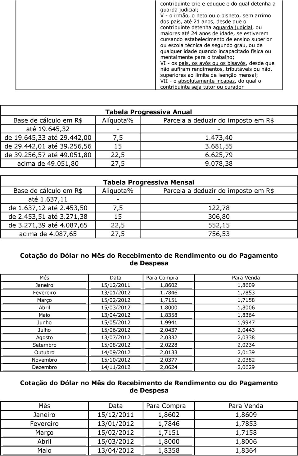 pais, os avós ou os bisavós, desde que não aufiram rendimentos, tributáveis ou não, superiores ao limite de isenção mensal; VII - o absolutamente incapaz, do qual o contribuinte seja tutor ou curador