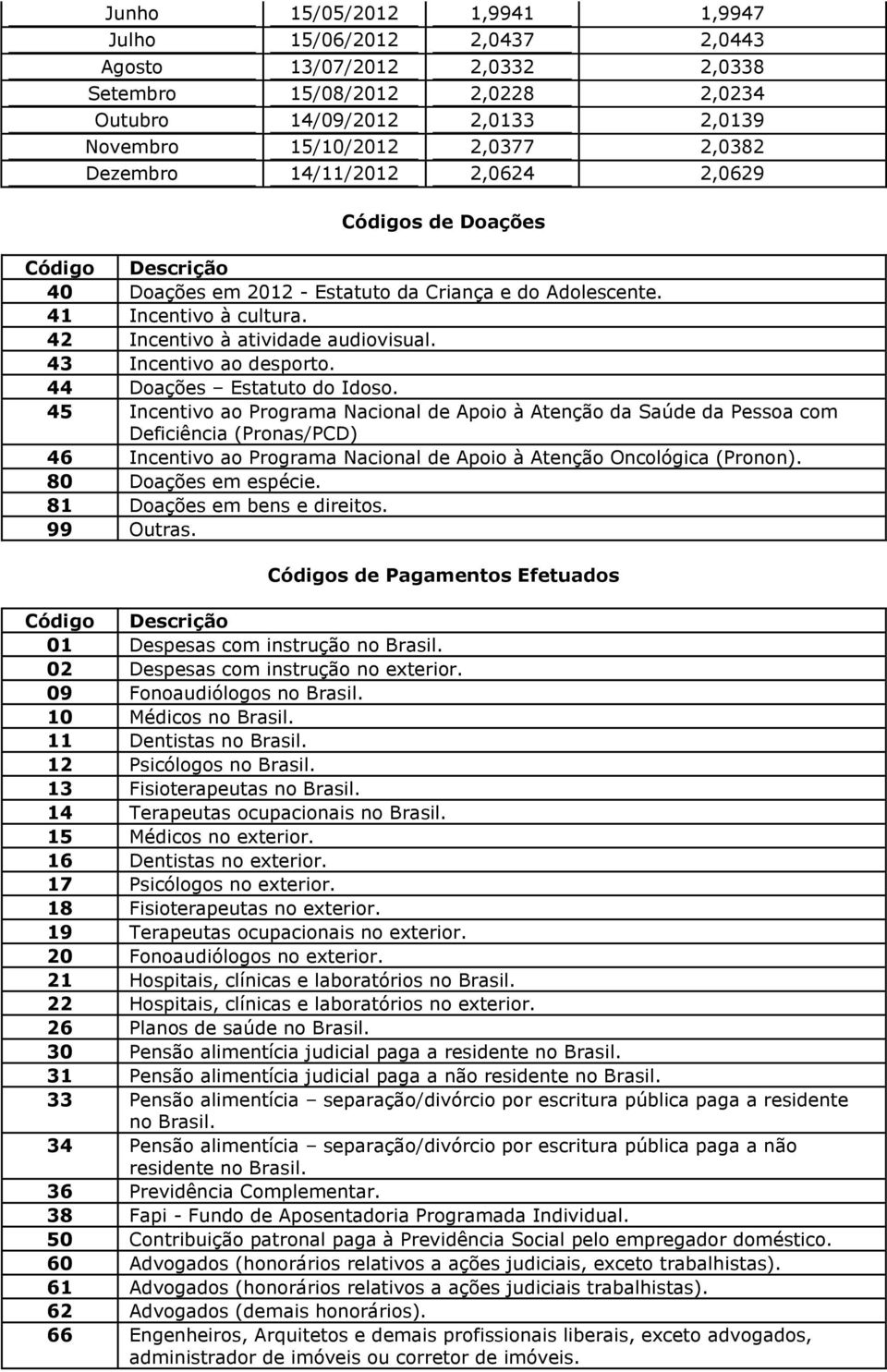 43 Incentivo ao desporto. 44 Doações Estatuto do Idoso.